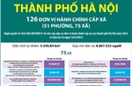 Thông tin chi tiết về 75 xã ở Hà Nội