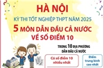 Kỳ thi tốt nghiệp THPT năm 2025: Hà Nội có 5 môn dẫn đầu cả nước về số điểm 10