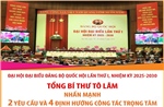 Tổng Bí thư nhấn mạnh 2 yêu cầu và 4 định hướng công tác trọng tâm trong hoạt động Quốc hội
