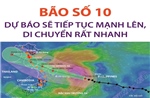 Dự báo bão số 10 sẽ tiếp tục mạnh lên, di chuyển rất nhanh