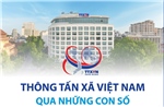 Thông Tấn Xã Việt Nam qua những con số