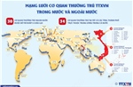 Mạng lưới cơ quan thường trú Thông tấn xã Việt Nam trong nước và ngoài nước