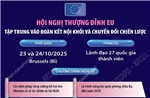 Hội nghị thượng đỉnh EU: Tập trung vào đoàn kết nội khối và chuyển đổi chiến lược