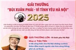 Giải thưởng &#39;Bùi Xuân Phái - Vì tình yêu Hà Nội&#39; lần thứ 18 năm 2025