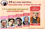 Giải thưởng Bùi Xuân Phái - Vì tình yêu Hà Nội: 17 cá nhân được vinh danh với Giải thưởng lớn