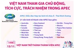 Việt Nam tham gia chủ động, tích cực, trách nhiệm trong APEC