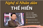 Tưởng nhớ Nghệ sĩ Nhân dân Thế Hiển