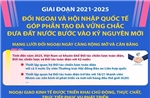 Đối ngoại và hội nhập quốc tế góp phần tạo đà vững chắc đưa đất nước bước vào kỷ nguyên mới