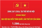 Ngày 20/1/2026: Khai mạc Đại hội đại biểu toàn quốc lần thứ XIV của Đảng