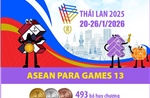 ASEAN Para Games 13 chính thức diễn ra từ ngày 20 - 26/1/2026