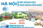 Một số danh hiệu của Hà Nội được UNESCO công nhận