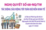 Nghị quyết số 68-NQ/TW tác động sâu rộng tới toàn bộ nền kinh tế