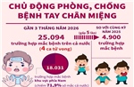 Chủ động phòng, chống bệnh tay chân miệng
