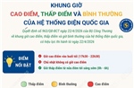 Khung giờ cao điểm, thấp điểm và giờ bình thường của hệ thống điện quốc gia