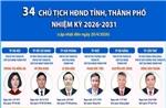 Thông tin về 34 Chủ tịch HĐND tỉnh, thành phố nhiệm kỳ 2026-2031