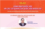 Lãnh đạo Quốc hội và các cơ quan của Quốc hội khóa XVI
