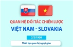 Quan hệ Đối tác chiến lược Việt Nam - Slovakia