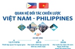 Quan hệ Đối tác chiến lược Việt Nam - Philippines