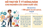 Hỗ trợ tới 1 tỷ đồng/năm cho nghiên cứu sinh xuất sắc