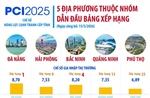 5 địa phương thuộc nhóm dẫn đầu bảng xếp hạng PCI 2025