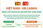 Việt Nam - Sri Lanka nâng cấp quan hệ lên Đối tác Toàn diện