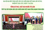 Tổng Bí thư, Chủ tịch nước Tô Lâm, Bí thư Quân ủy Trung ương: Tiếp tục xây dựng Hội Cựu chiến binh Việt Nam vững mạnh toàn diện