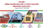 Hà Nội: Điểm chuẩn vào lớp 10 THPT chuyên năm học 2026-2027