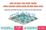 Một số mục tiêu phát triển công nghiệp công nghệ số đến năm 2030