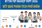Kỳ thi tốt nghiệp THPT 2026: Kết quả phân tích phổ điểm
