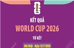 Kết quả thi đấu World Cup 2026 ngày 12/7
