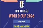 Lịch thi đấu World Cup 2026 ngày 5/7
