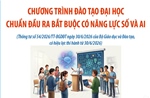 Chương trình đào tạo đại học: Chuẩn đầu ra bắt buộc có năng lực số và AI
