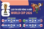 Lịch thi đấu vòng 16 đội World Cup 2026
