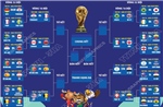 Lịch thi đấu vòng 1/8 World Cup 2026