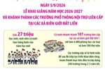 Lễ khai giảng và khánh thành các trường PTNT liên cấp tại các xã biên giới đất liền
