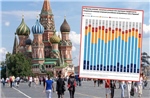 Kết quả khảo sát tiết lộ niềm tin của người Nga vào cuộc chiến ở Ukraine