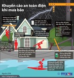 EVNHANOI cảnh báo về tai nạn điện trong mùa mưa bão