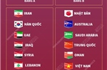 Lịch thi đấu vòng loại thứ ba World Cup 2022 khu vực châu Á
