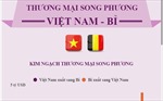 Thương mại song phương Việt Nam - Bỉ