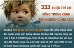 333 triệu trẻ em sống trong cảnh đói nghèo cùng cực