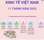 Kinh tế Việt Nam 11 tháng năm 2023
