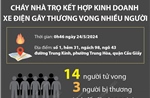 Hà Nội: Cháy nhà trọ khiến 14 người tử vong (tính đến 5h sáng 24/5)