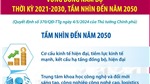 Quy hoạch vùng Đông Nam Bộ thời kỳ 2021 - 2030, tầm nhìn đến năm 2050