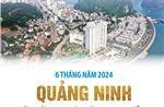 Quảng Ninh giữ vững đà tăng trưởng 