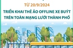 Từ 20/9, Hà Nội triển khai thẻ ảo offline cho hành khách tham gia vận tải công cộng