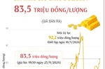 Vàng SJC sáng 24/9 tăng vọt lên mức 83,5 triệu đồng/lượng