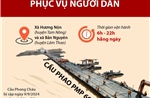 Ngày 30/9/2024, thông xe cầu phao Phong Châu dã chiến phục vụ người dân