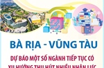 Bà Rịa - Vũng Tàu: Dự báo một số ngành tiếp tục có xu hương thu hút nhiều nhân lực