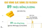 Vàng SJC sáng 25/10/2024: 89 triệu đồng/lượng