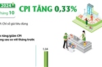 CPI tháng 10/2024 tăng 0,33%